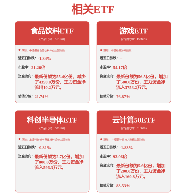 交易鑫优配 黄金股ETF: 华夏中证沪深港黄金产业股票交易型开放式指数证券投资基金招募说明书更新