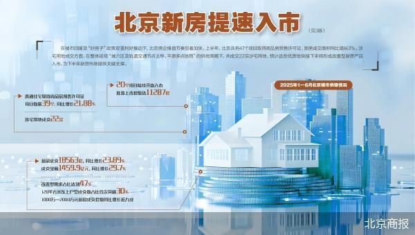 亿财配资 39个项目入市 房企上半年在京提速推盘