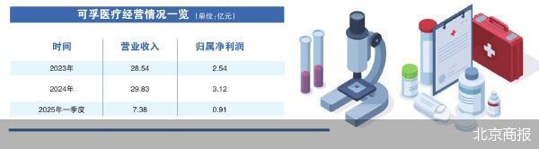 佳荣网配 可孚医疗追赶“A+H”潮