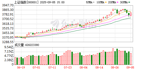 成都赚配网 8月25日北向资金最新动向（附十大成交股）